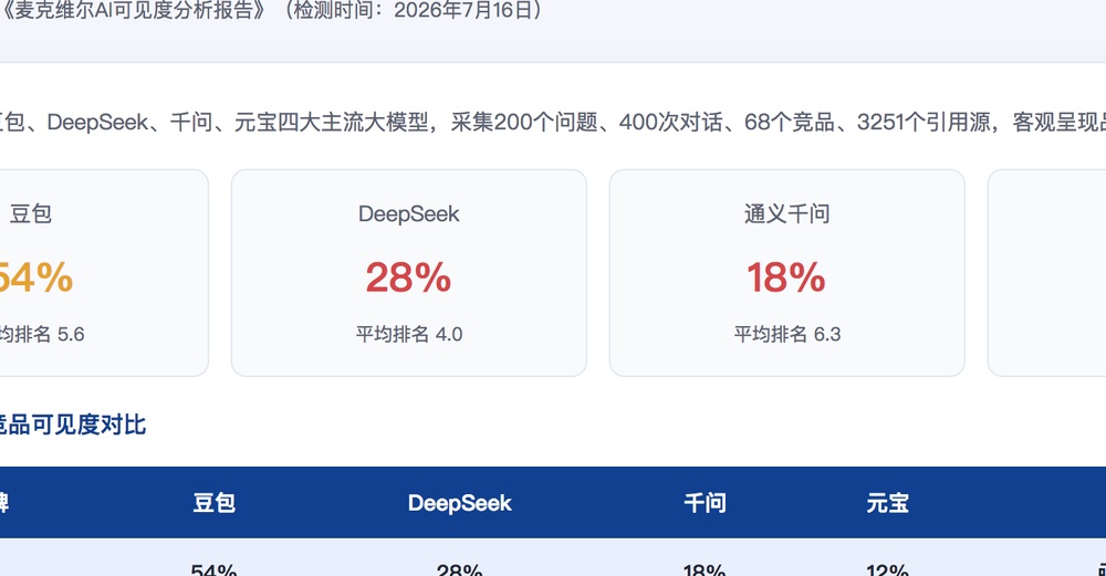 保定独立站SEO优化